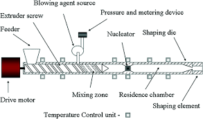 cara pemprosesan die rata
