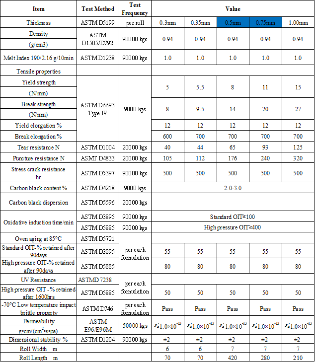 khusus untuk pelapik kolam hdpe akuakultur